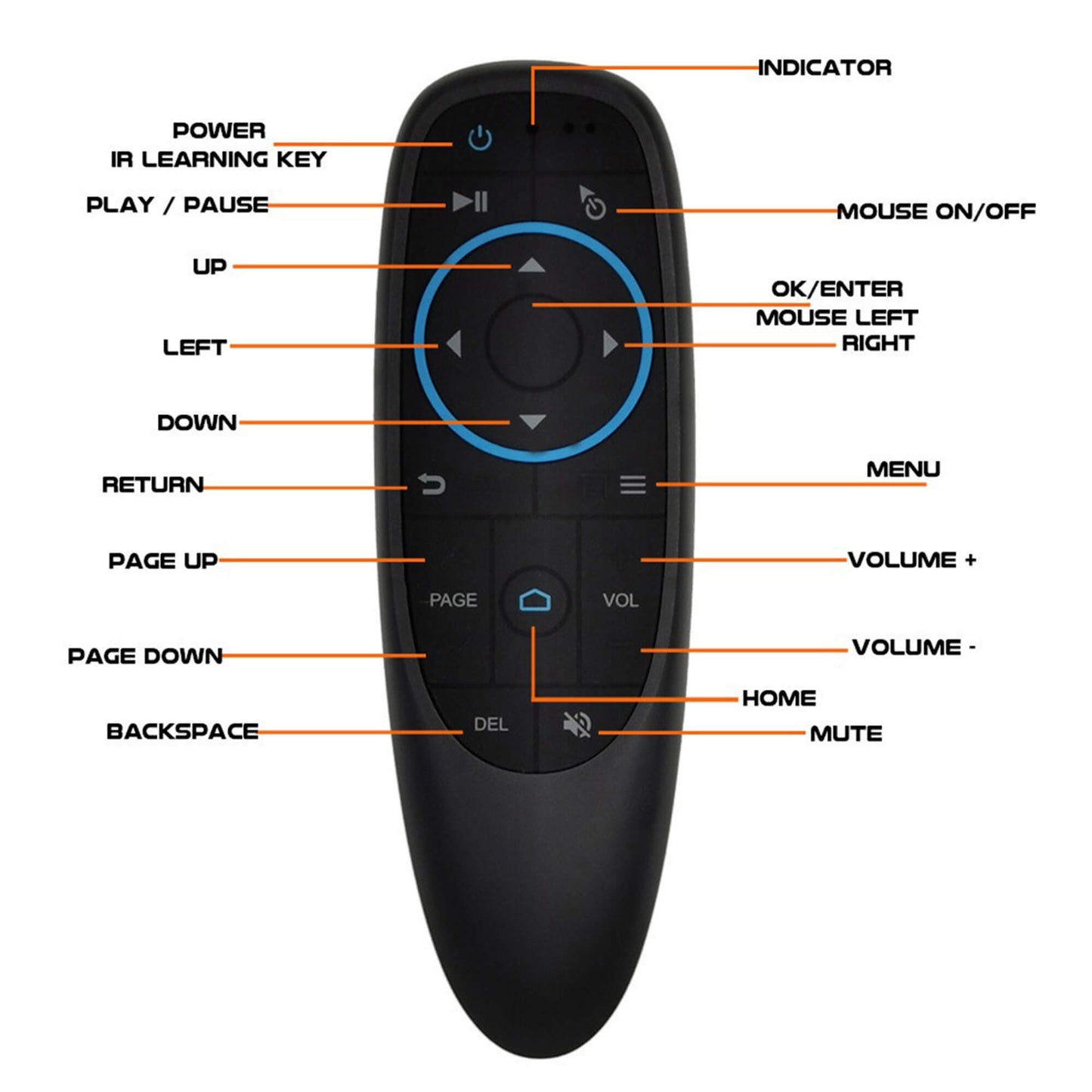 Control Inalámbrico