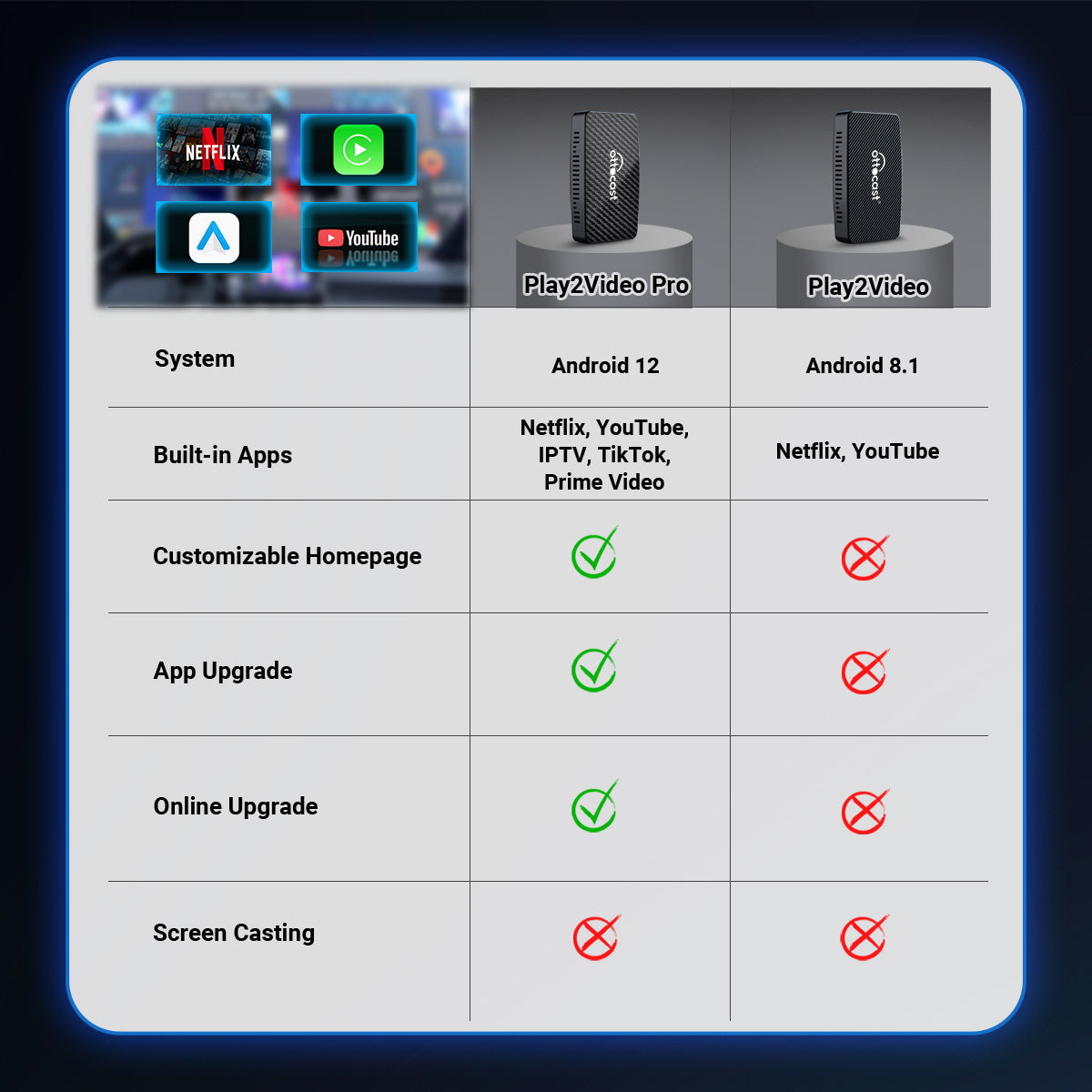 Play2Video Pro | Netflix, YouTube, Prime Video y CarPlay/Android Auto inalámbrico