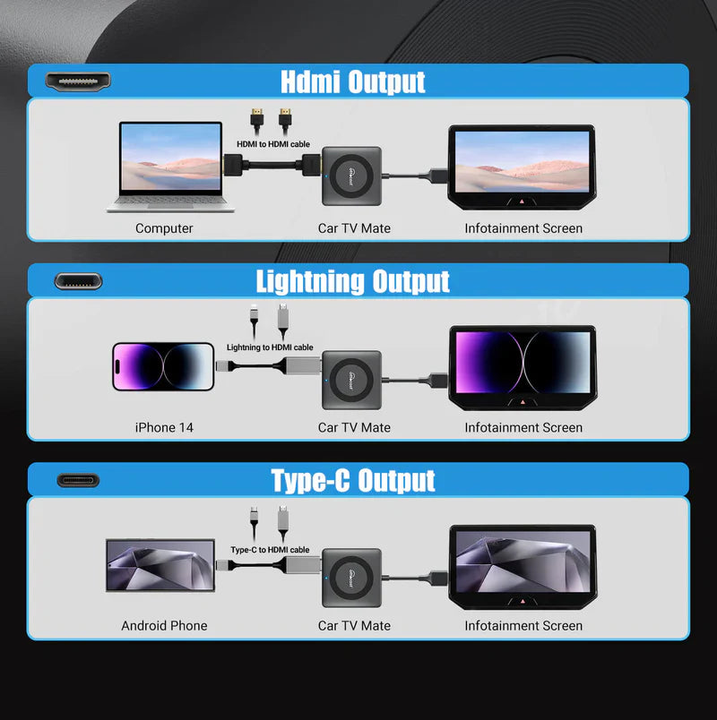 Car TV Mate Adaptador HDMI Multimedia y CarPlay Inalámbrico